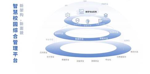 開學(xué)在即 新技術(shù)賦能下安防為新學(xué)期入學(xué)保駕護(hù)航-中國安全防范產(chǎn)品行業(yè)協(xié)會