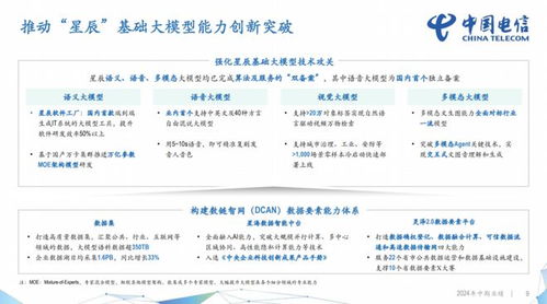 中國(guó)電信2024半年報(bào) 營(yíng)收2660億元,凈利潤(rùn)同比增8.2