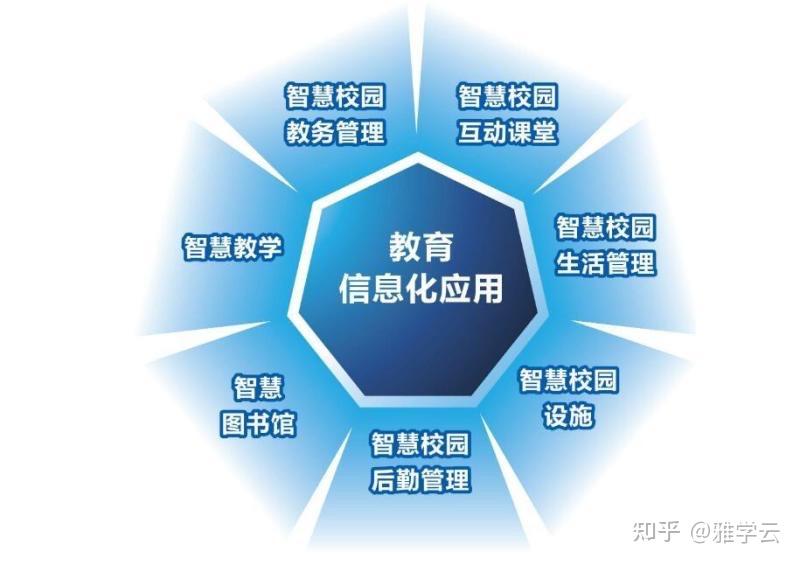 從傳統(tǒng)教室到智慧教室的變革 教育信息化的新篇章