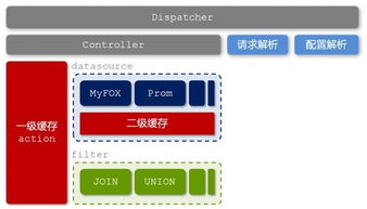 Hadoop框架在軟件開發中的詳細分析與應用