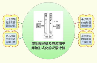 科學(xué)網(wǎng)博文解讀 鄒曉輝論計(jì)算機(jī)輔助下的雙語(yǔ)知識(shí)信息數(shù)據(jù)處理與量化分析
