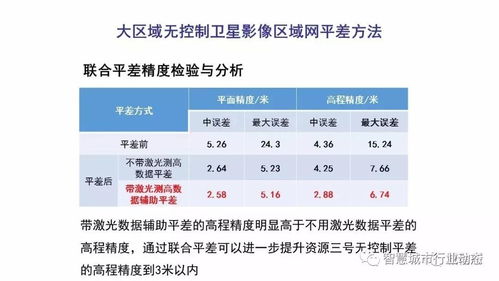 李德仁院士 論時(shí)空大數(shù)據(jù)的智能處理與服務(wù)軟件開(kāi)發(fā)