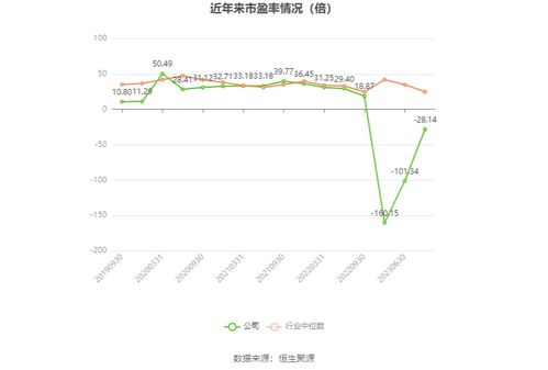 云創(chuàng)數(shù)據(jù)2023年財(cái)報(bào)分析 軟件開(kāi)發(fā)業(yè)務(wù)承壓，年度虧損超6000萬(wàn)元